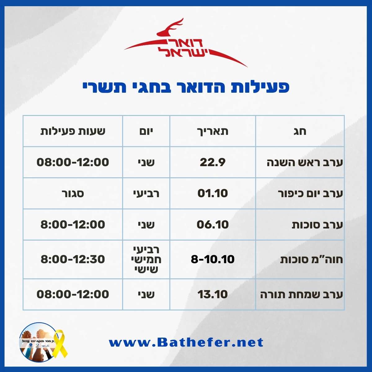 פעילות דואר בחגי תשרי 25
